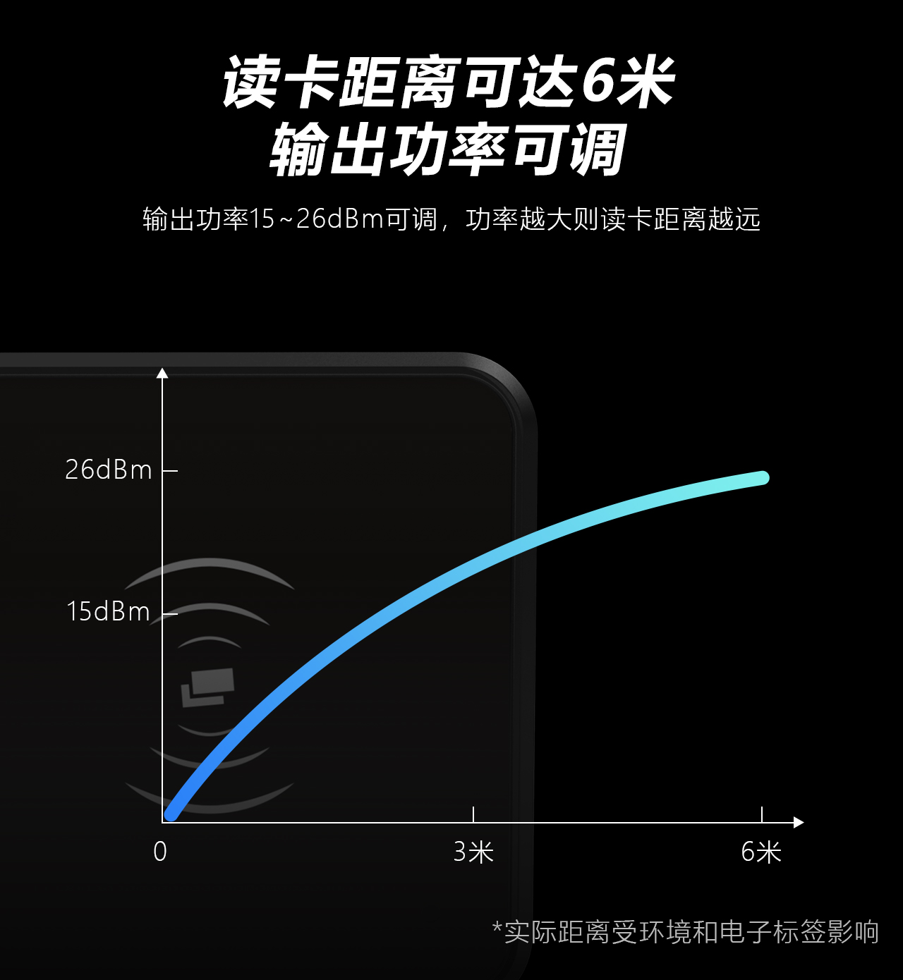 RFID模塊