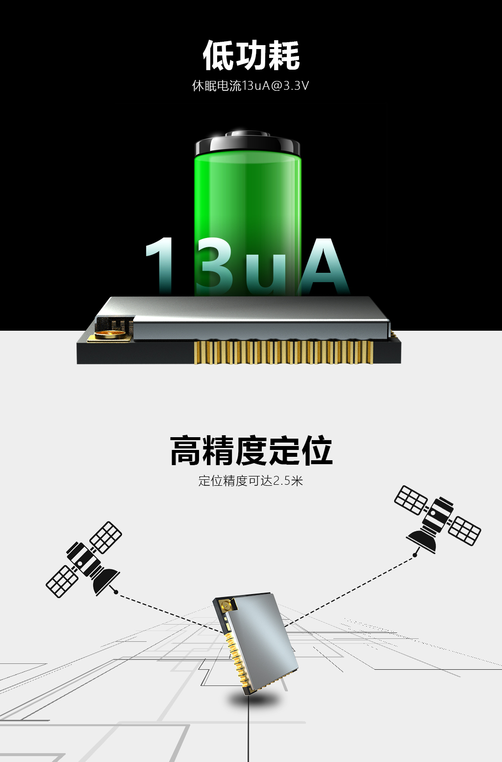 RFID模塊